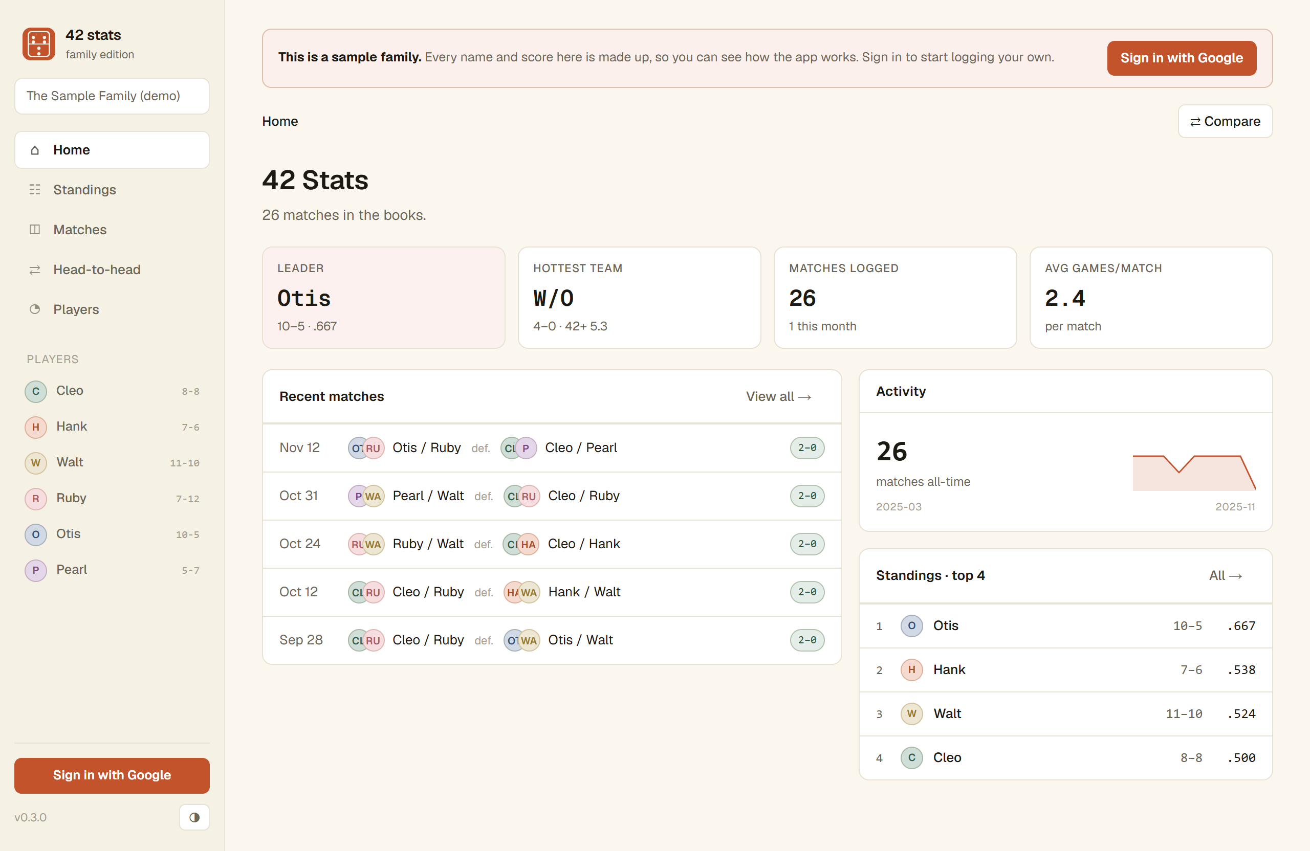 42 Stats: The dashboard